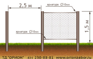 Забор из сетки рабицы №10 Забор из сетки рабицы №10